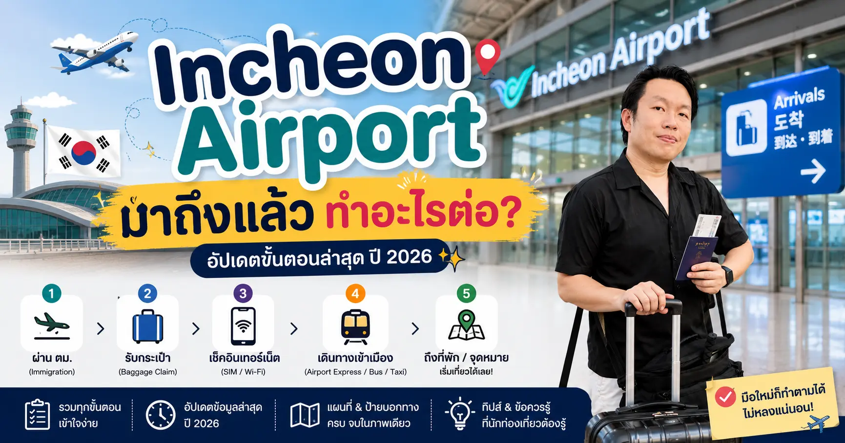 Incheon Airport — ลงเครื่องแล้วทำอะไรต่อ คู่มือฉบับสมบูรณ์ 2026 - เที่ยวเกาหลี Korea Travel Guide